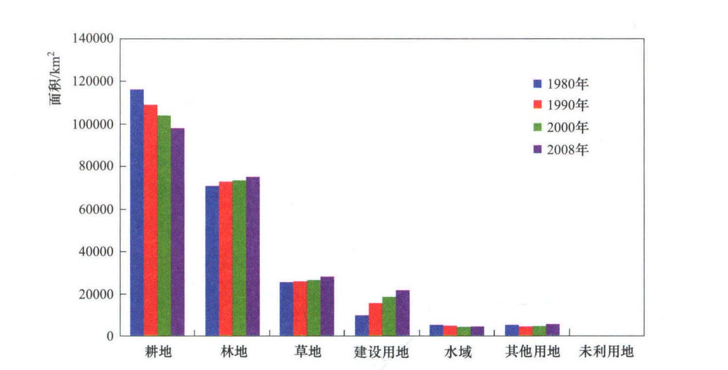 2.4.1 分类结果